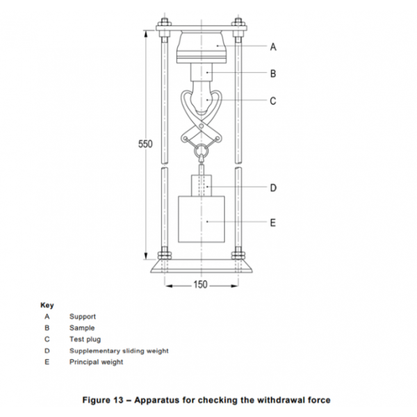IEC 62196-1 Compliant EV Charging Interface Mechanical Load & Connector Test Machine