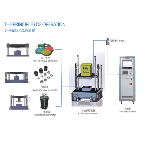 Lithium Battery Lithium Cell Mechanical Impact Tester UL1642 UN38.3 Precise Control