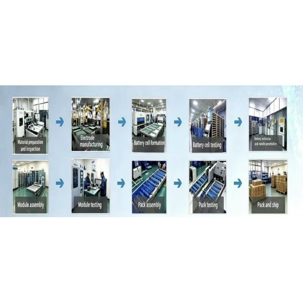 5016kWh Rated Capacity Lithium Iron Phosphate Container Energy Storage System with Liquid Cooling and IP55 Protection