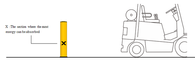 160 Post  Safety Barrier