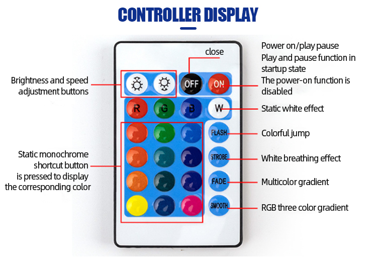 12V 24V Waterproof Ip65 Smart Rgb Rgbw 4In1 Dmx512 Digital Led Strip Light for Indoor