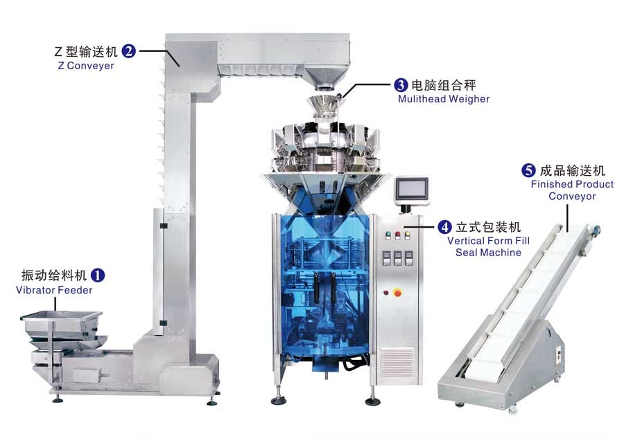 Various Food Packaging Machines Vertical Type of Fully Automatic Particle Packaging Machine