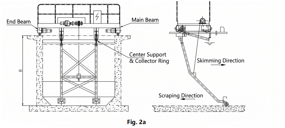 TGN Lightweight Structure Cost-Effective Compact Drive Lifting Rake Scraper for Sludge and Scum Collection