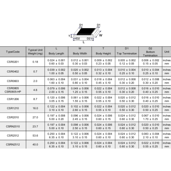 CSR1206FTR100 0.1mΩ ±1% 2W Current Sense Resistor 1206 Size