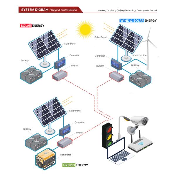 Mono B Grade Grid Connected Solar System With Horizontal Axis Wind Turbine Generator