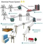 Diesel 77kw 103hp Puller Machine Transmission Line Stringing Equipment