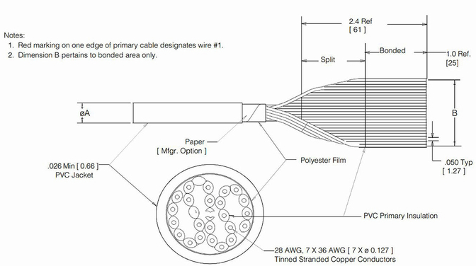 Optical Flexible Flat Cable for Power Distribution Box in Construction Applications