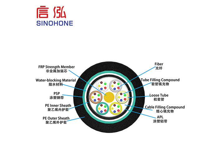 Direct Burial Fiber Optic Cable Layer Stranded For Core Network