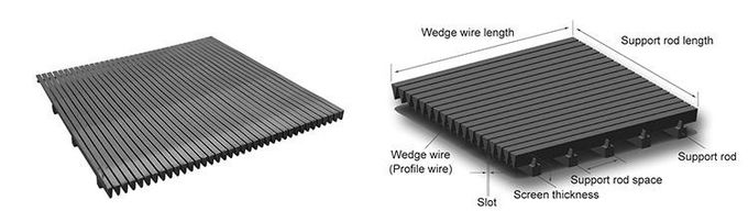 Stainless Steel Filter Screens Flat Mesh Wedge Wire Panels
