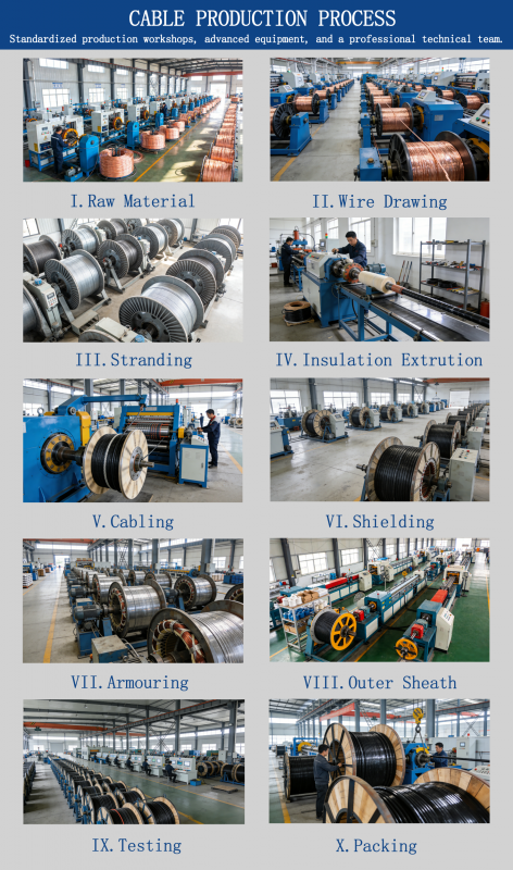 YFFB Flat Cable for Gantry Crane, Stacker & Reclaimer - Power & Control Connection