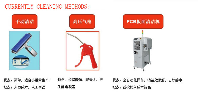 CNSMT FPC250 PCB Handling Equipment 0.5MPa Pcb Cleaner Machine