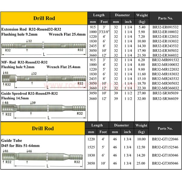 Forging Threaded Drill Rod / Mining Drill Rods For Road Construction Hole Drilling