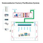 Purified clean room air conditioner Biological Pharmaceutical aC unit