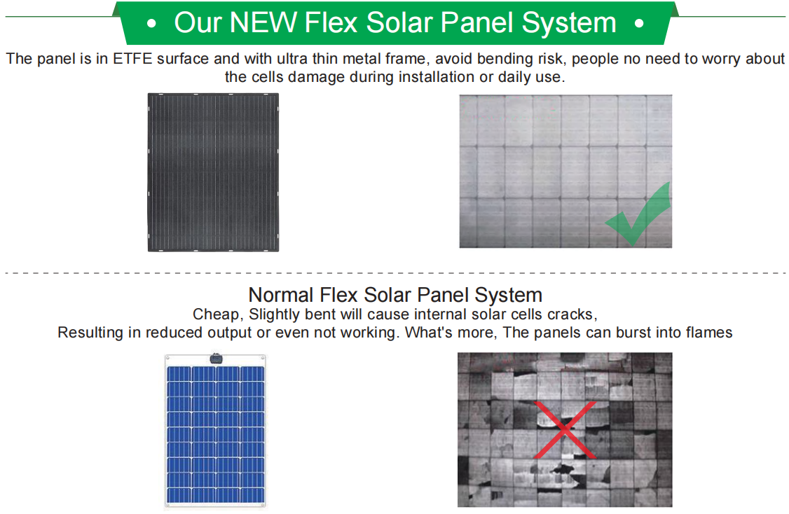 Plug Play Portable Balcony Solar System Monocrystalline Silicon Type