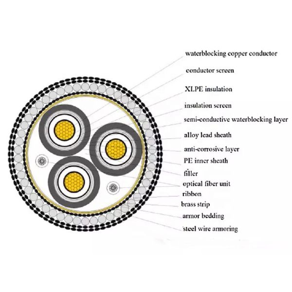 4 Core 95mm PVC Insulated Low Voltage Power Cable For Underground Power Distribution