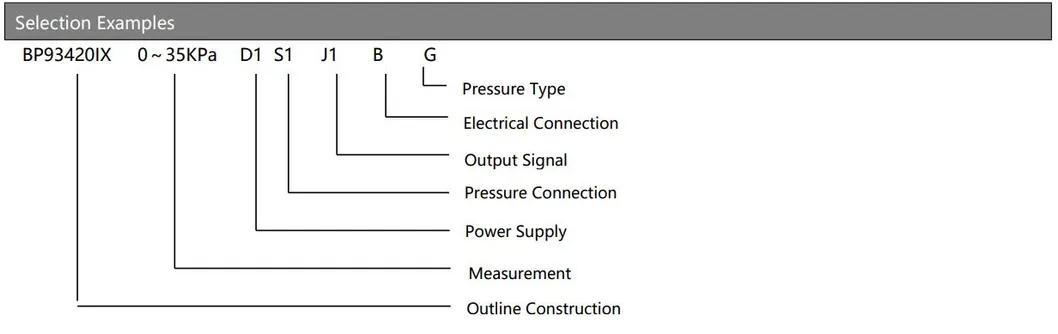 Hengtong LED Digital Display Pressure Transmitter Sensor For Process Control System