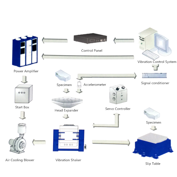 ISTA 6-Amazon Electrodynamic Random Vibration Shaker Test System for Packaging Small Force 6KN Air-cooled