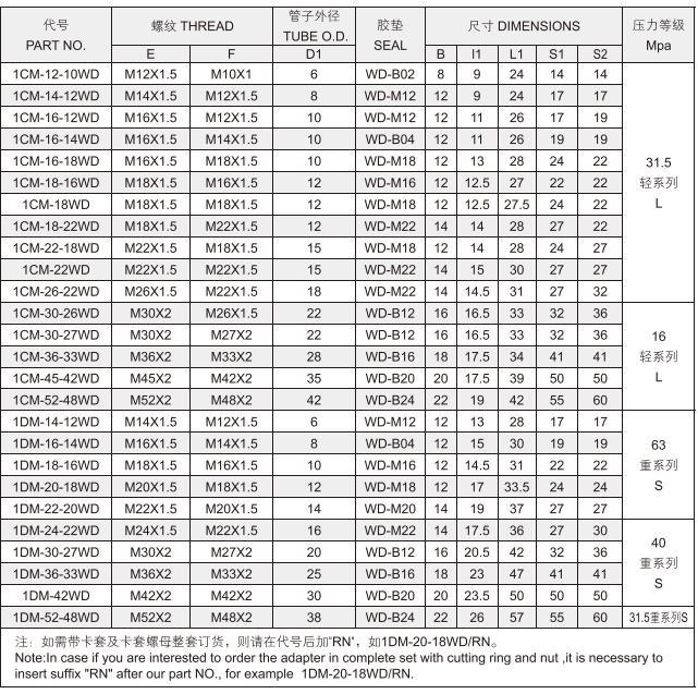 1cm-Wd 1dm-Wd DIN Bite Type Metric Thread with Captive Seal Adapter Hydraulic Fittings and Adaptors
