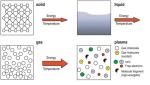 Polymer Materials Surface Treatment Equipment