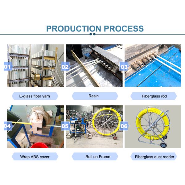 Hot Dipped Galvanized Continous Tracing Duct Rodder Fiberglass Cable Conduit Rod