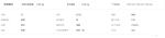 Aluminum Magnesium Mens Luxury Sunglasses Polarized Lens Sunglasses