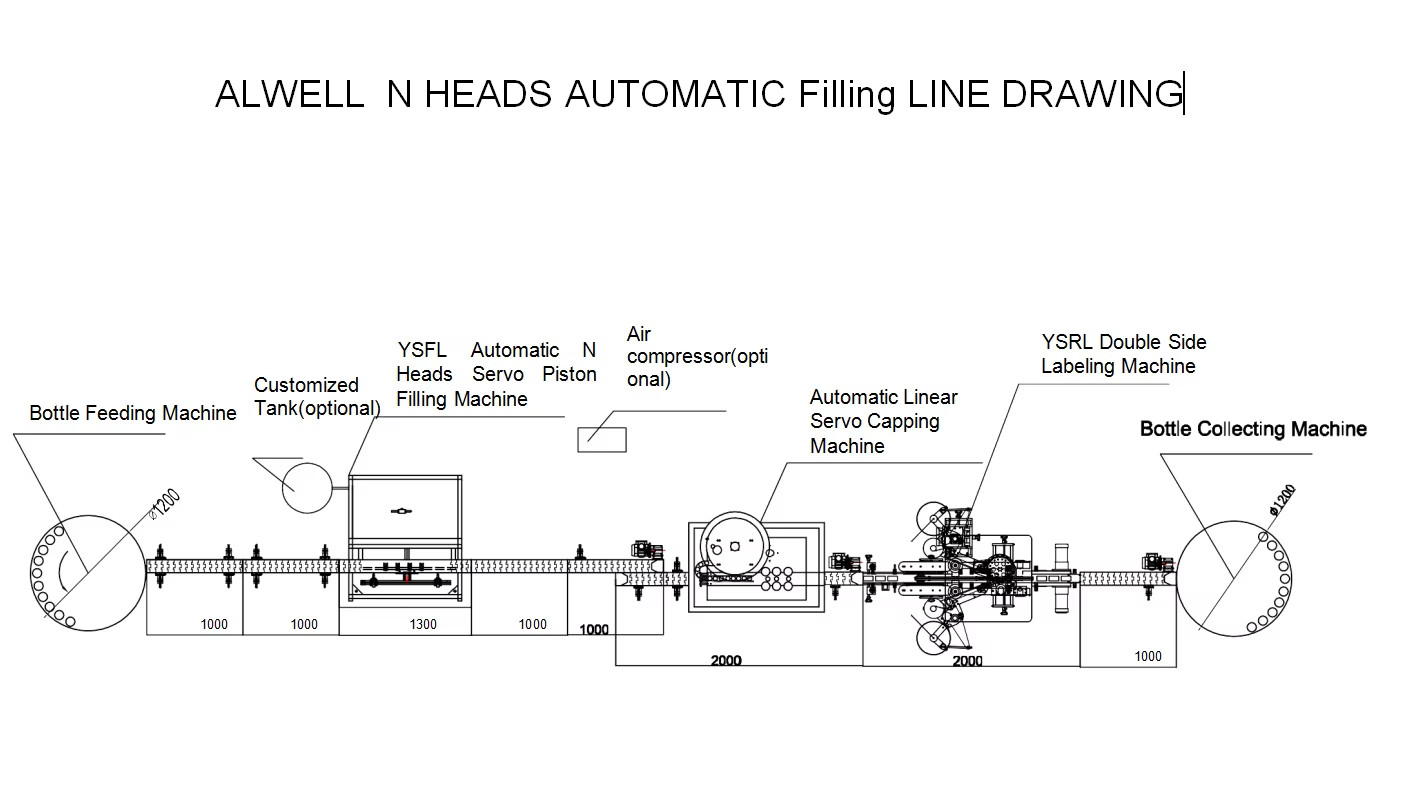 Automatic Oil Bottle Filling Machine for Cosmetic Gel Liquid Lotion Ointment Beauty Cream