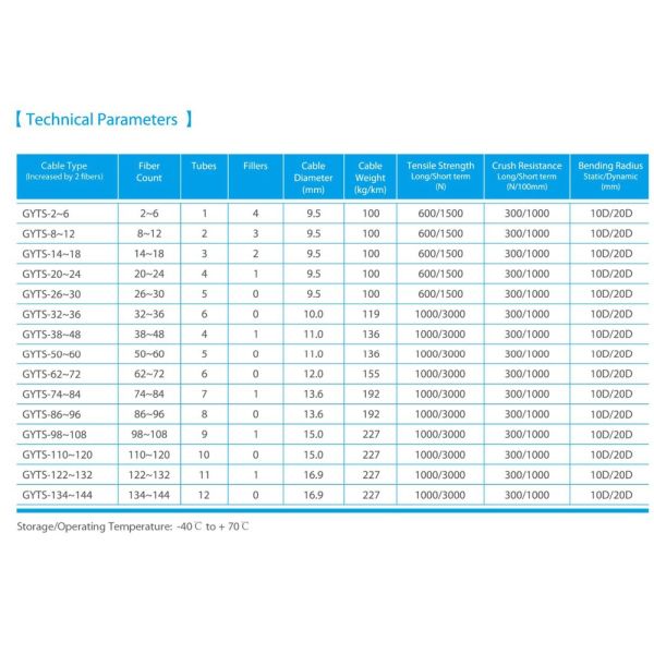 Single Mode G652D Armoured Fibre Optic Cable For Cell Phone Booster