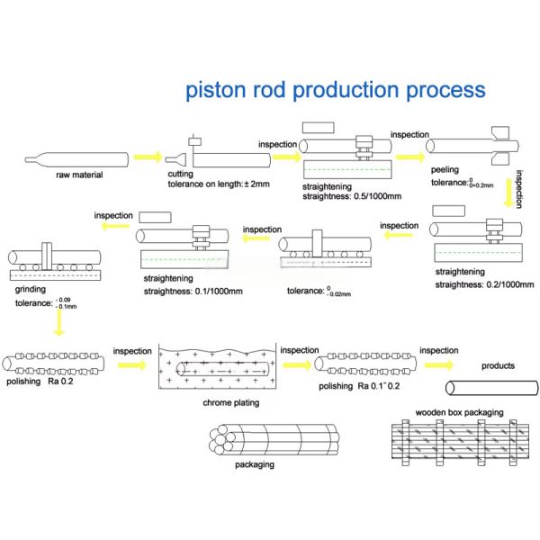Hollow piston rod