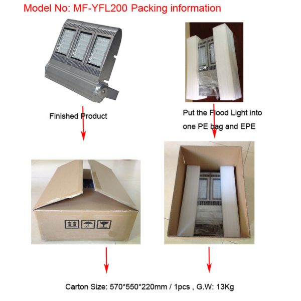 Outdoor 200Watt High Power LED Flood Light 31000lm With Module Design