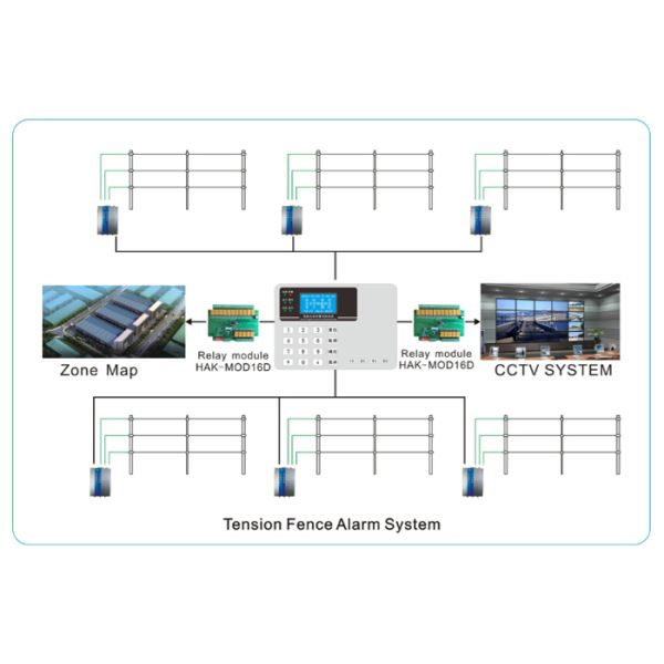 3 Lines Perimeter Electrostatic Induction Detector System 220V Single Zone