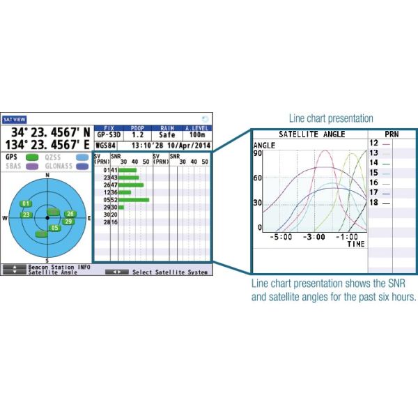 GP - 170 Satellite Navigation System With Marine Radar GPS