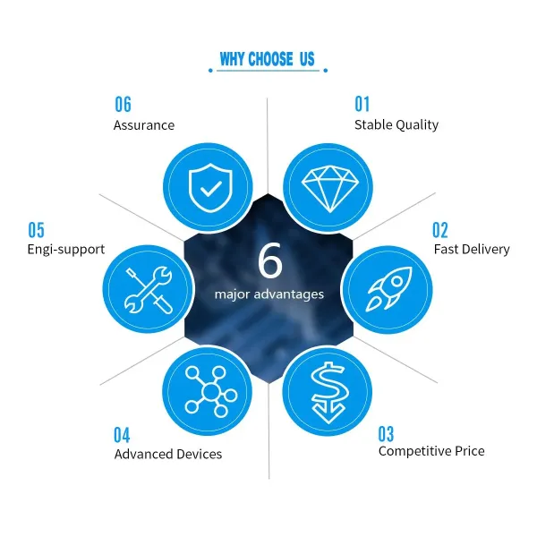 2-Layer HDI PCB | Precision FR4 Smart Toy & IoT Controller