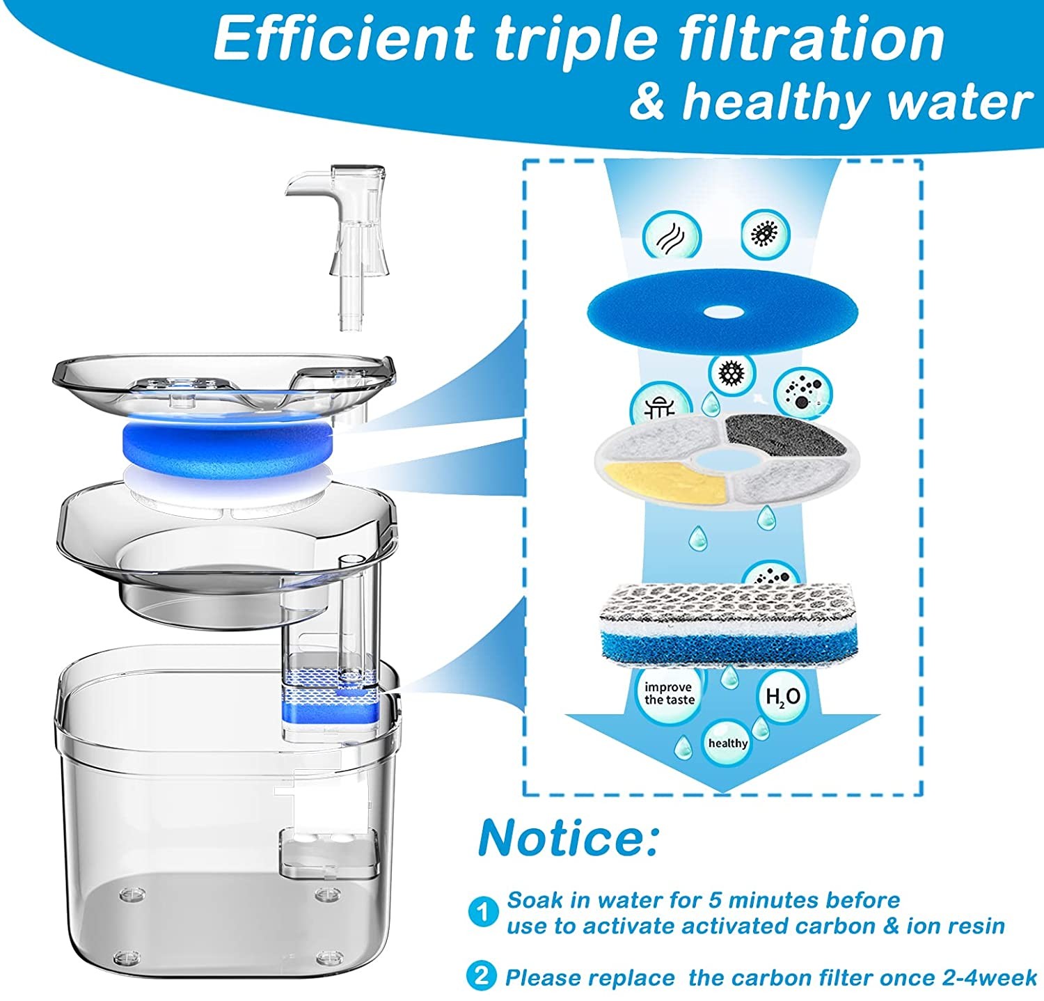 Automatic Dog Water Dispenser Stainless Steel Pet Fountain
