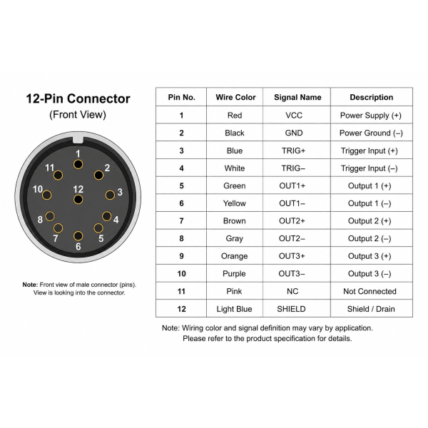 HR10A 12-Pin Circular Connector Industrial Camera Power Trigger Cable Assembly for Machine Vision