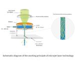 Micro-jet laser machine for Metal matrix composite processing wafer cutting