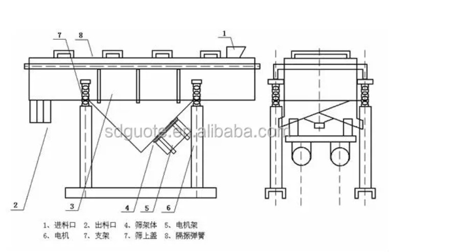 High Capacity Linear Vibrating Sieve for Limestone Sifting and Quartz Sand Processing