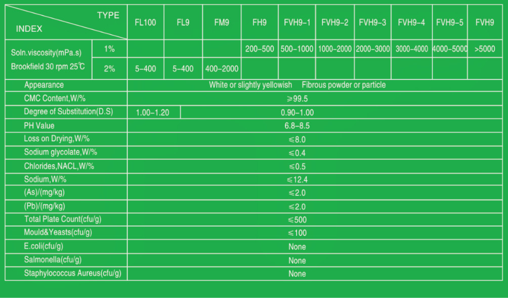 FVH9-4 Food Additive Ice Cream Use Thickener Carboxymethyl Cellulose Sodium Cmc Factory Price 25kg Package White Powder