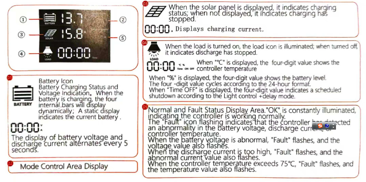 100A Multi-Voltage PWM Solar Charge Controller with LCD Display for Home Use