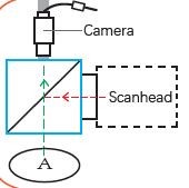 CE Standard Laser Camera Calibration With PCB Laser Big Coaxial Camera System