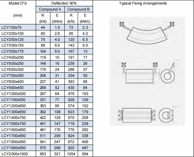 Cylindrical Fender