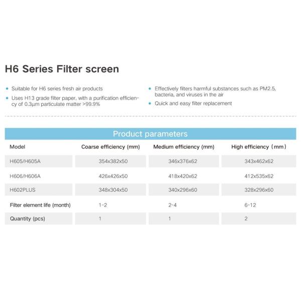 H13 HEPA Filter 0.3μm F9 Medium Efficiency Ventilation Filter