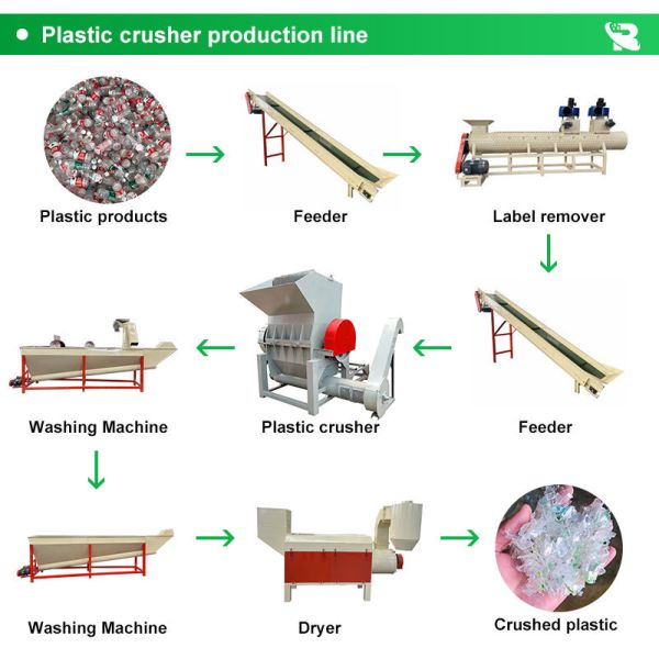 High Quality Multifunctional Plastic Crusher Fruit Basket Crusher Price Drinking Bottle Crusher One Year Warranty