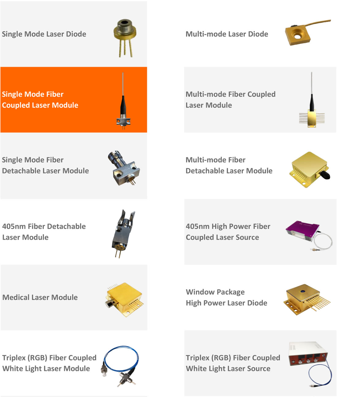 Single Mode Fiber Coupled Laser Diodes Multi Mode Detachable Fiber Laser Module
