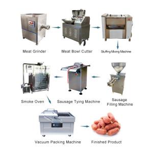 China Commercial Automatic Pork  Meat Chopping Sausage Processing Machine Sausage Filling Line on sale