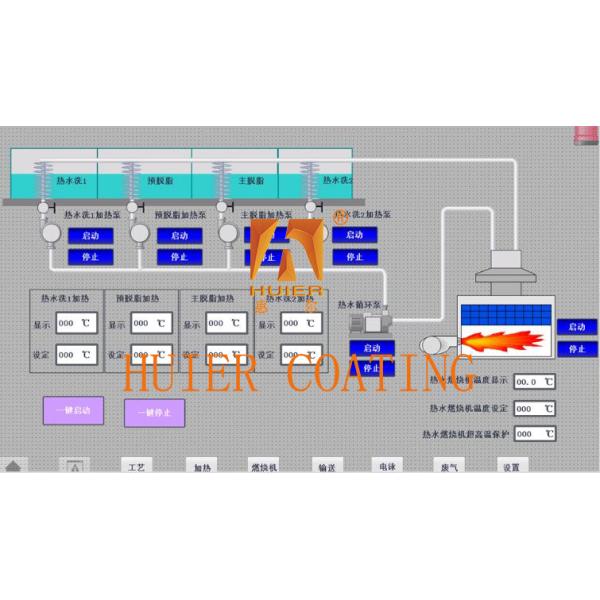 Electronic Control System For Coating Production Line