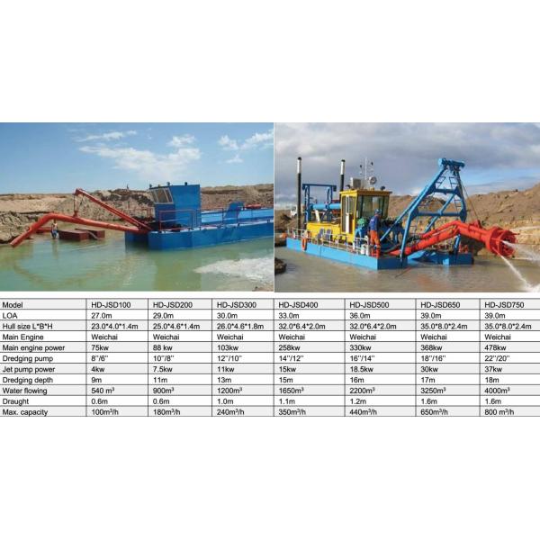 Carbon Steel 200cbm/h River Sand Dredging Machine With Long Boom