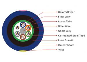 China Multi Loose Tube Miner Duct Fiber Optic Cable MGTSV-24B1.3 on sale