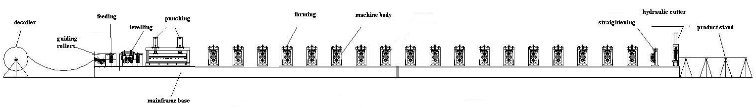 Working flow of rolling shutter machine