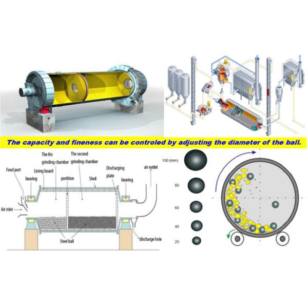 Large Cylindrical Mining Grinding Ball Milling Machine for Mineral Ore Cement Slicate