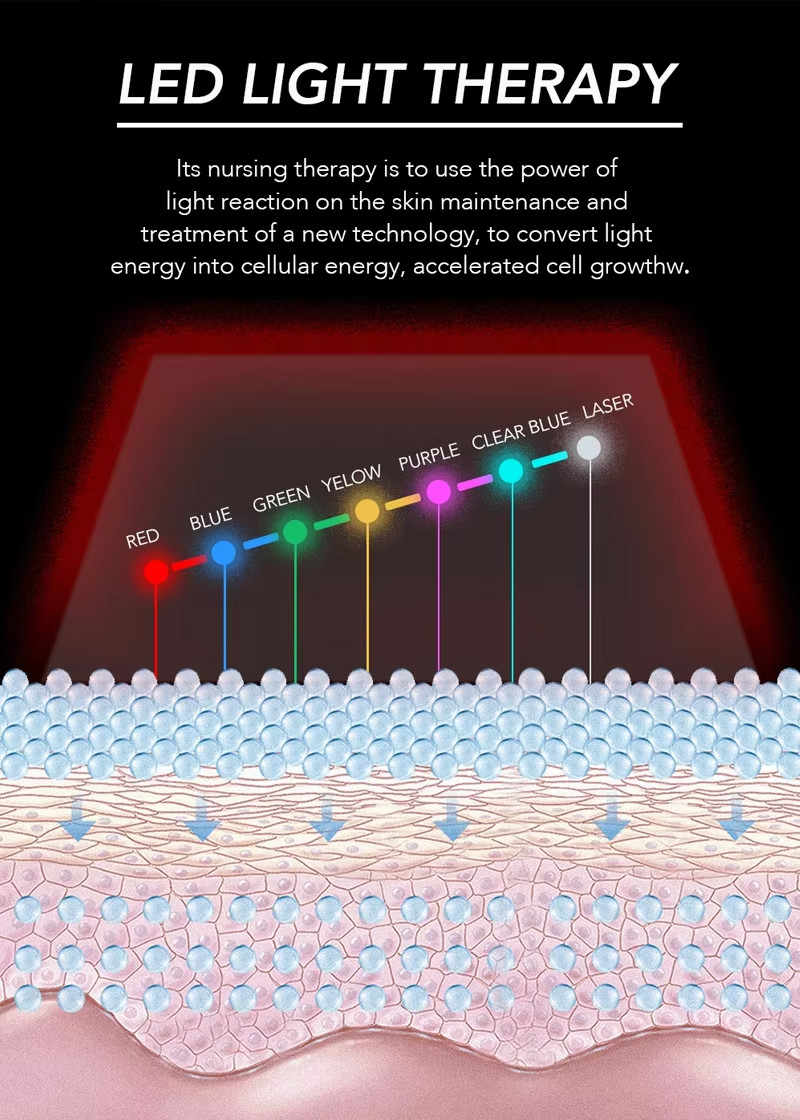 Home Use Rechargeable Wireless 7Color Beauty Light Therapy Led Facial Masks